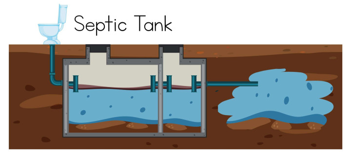 Instalasi & Perbaikan Septic Tank [lokasi] – Aman, Kokoh, Anti Bocor